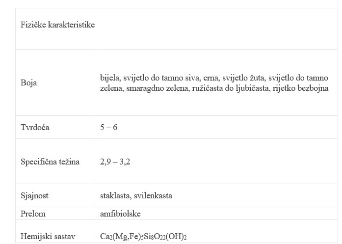 Fizičke karakterisitike
